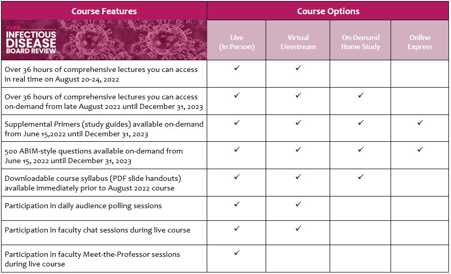 IDBR GW School of Medicine & Health Sciences